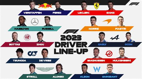 Formula 1 - 2023 - Outros Esportes - FManager Brasil