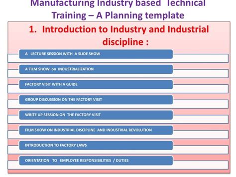 Manufacturing Industry Based Technical Training – A Planning Templat…