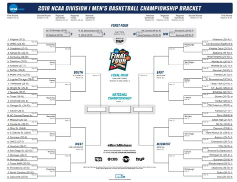 2024 Printable March Madness Bracket Pdf - Emera Imojean