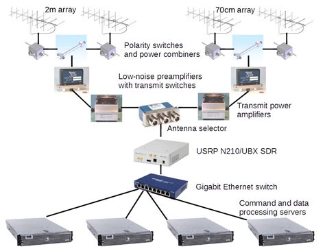 Satellite Ground Station – W4UVA