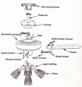 ceiling-fan-parts | Fan installation, Ceiling fan parts, Ceiling fan