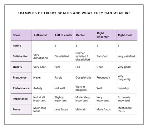 Likert scale: How to use the popular survey rating scale | Culture Amp