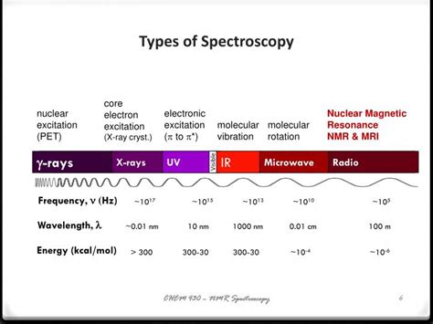 Types Of Spectroscopy Ppt