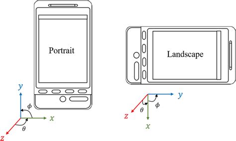 A hand phantom model in portrait mode and landscape mode, along with a... | Download Scientific ...