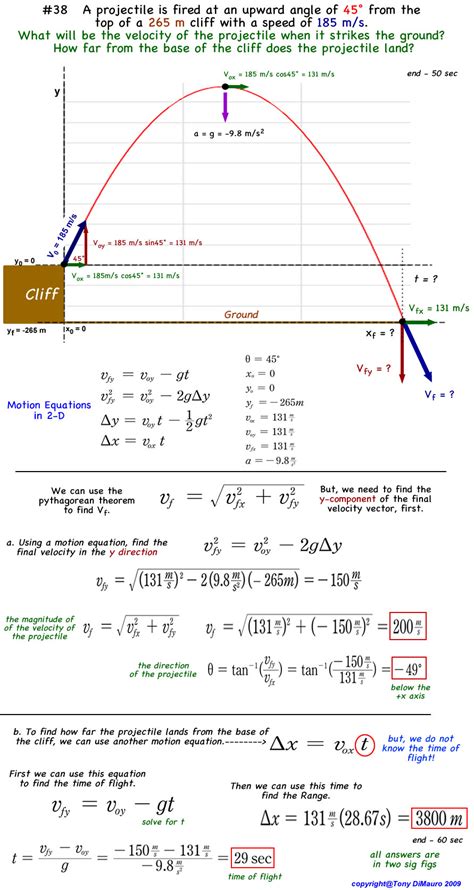 Physics homework help projectile motion problems | GS traders