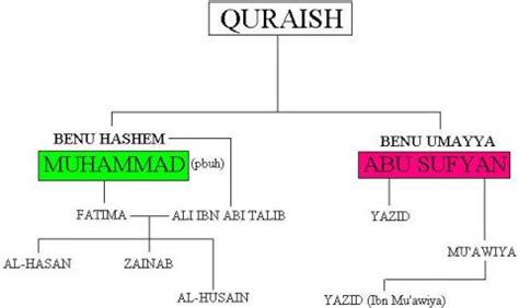 Karbala, the chain of events - Stand with Dignity