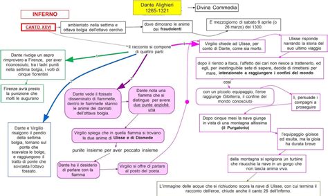 Dante Inferno canto XXVI | DSA Study Maps