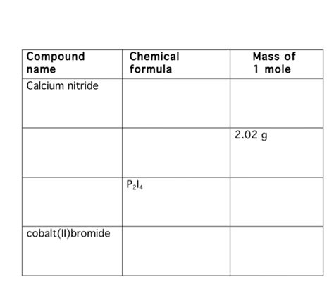 Solved Compound name Calcium nitride Chemical formula Mass | Chegg.com