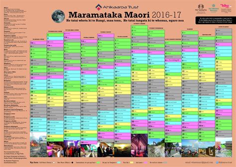 maramataka mana whenua | Maori, About me blog, Papa