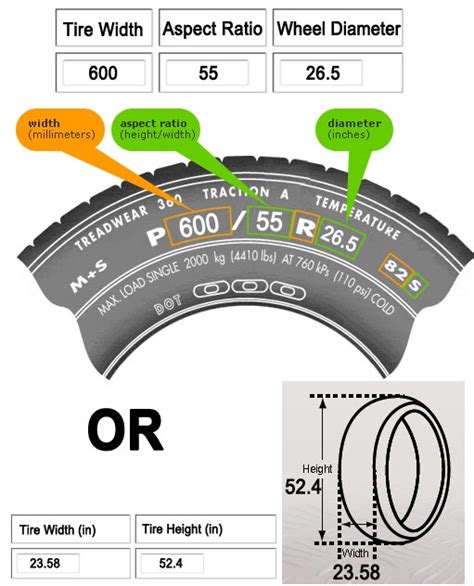 Ride-On Tire Protection