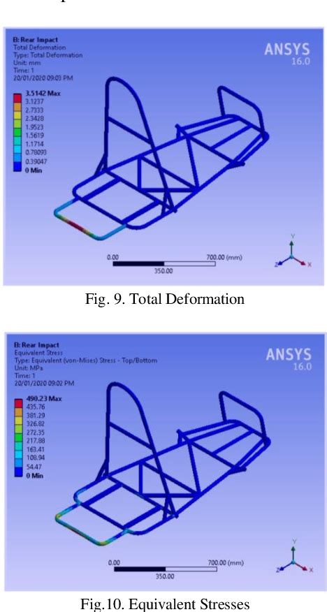 Figure 14 from Design and Fabrication of Electric Go-Kart | Semantic ...