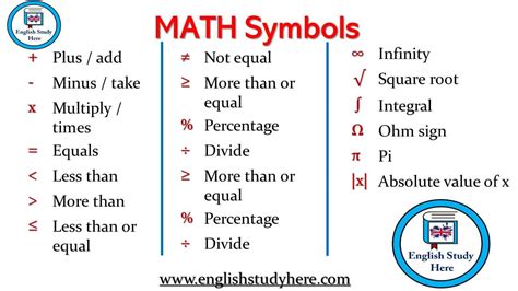 MATH Symbols in English – English Study Here | English study, List of ...