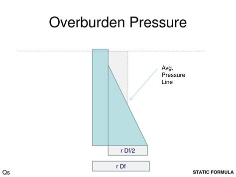 PPT - Geotechnical Design of Deep Foundations PowerPoint Presentation, free download - ID:3210762