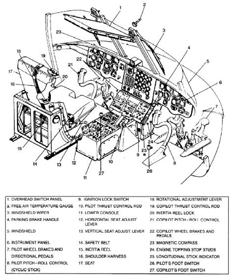 Boeing H-47 Chinook helicopter - the Cockpit.