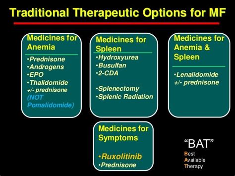 Treatment of High Risk Myelofibrosis.