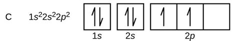 4.1 Electronic Structure of Atoms (Electron Configurations) – Chemistry ...