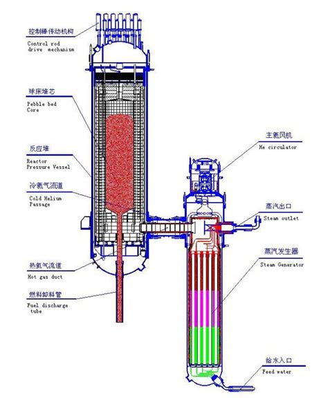 Using Energy from a Small Modular Nuclear Reactor to Manufacture Hydrogen – Engineering Design ...