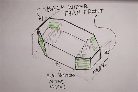 Engineering Design Process Example - VistaThink