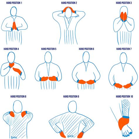 How to Remember the Reiki Hand Positions