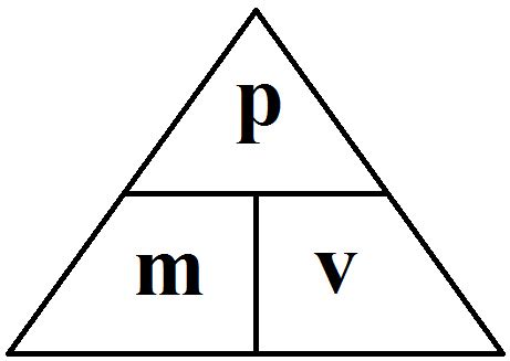 Triangle divided into three sections containing the variables p, m, and v