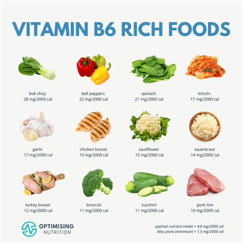 Vitamin B6 Rich Foods for a Your Brain and Metabolism | Optimising ...