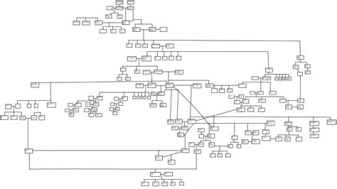 Mayfair Family Tree by lestat1991 on DeviantArt