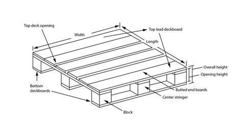 Average Pallet Size