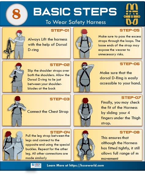 Full body Harness 8 Basic steps to wear - HSSE WORLD