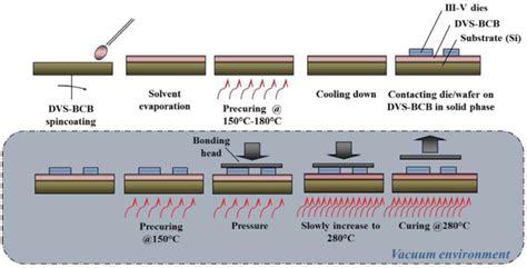 Photonics | Free Full-Text | III-V-on-Silicon Photonic Devices for Optical Communication and ...