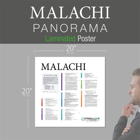 Malachi Panorama Laminated – Fresh Look Bible