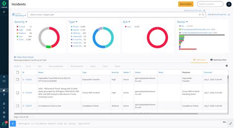 Cortex XSOAR Request Demo - Palo Alto Networks