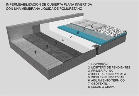 How To Waterproof Concrete Roof Deck