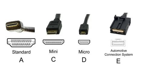 What is the best type of HDMI cable? Lets check. | TrackDish.com