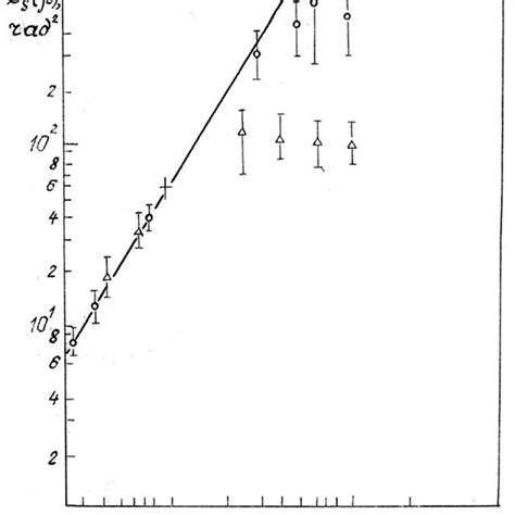 (PDF) Outer Scale of atmospheric turbulence