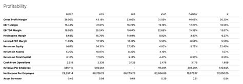 Mondelez Stock: Is It Worth The Premium? (NASDAQ:MDLZ) | Seeking Alpha