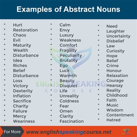 Examples of Abstract Nouns - Noun