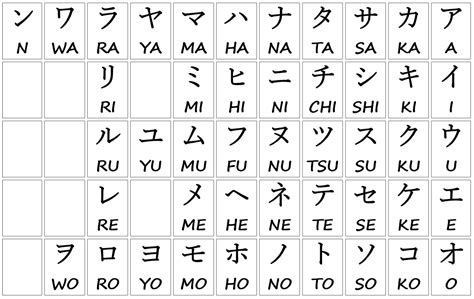 Japanese Alphabet