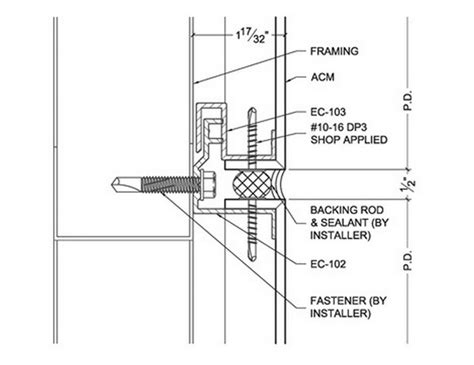 An overview of ACP Panelling - RTF | Rethinking The Future