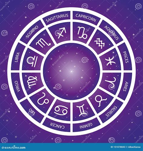 Wheel Of Zodiac Signs