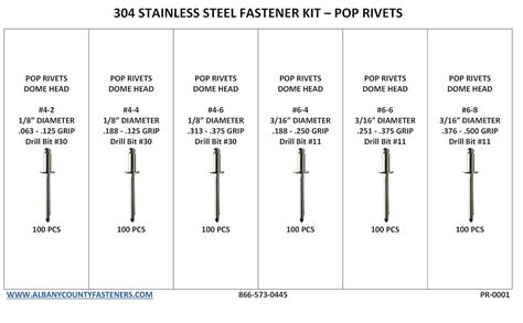 Metric Pop Rivet Size Chart - Greenbushfarm.com