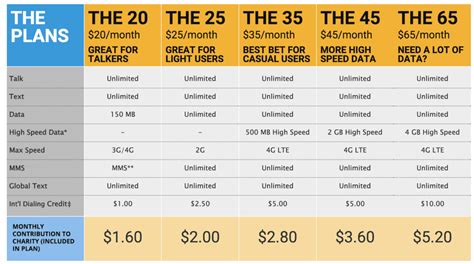 7 Cheap Cell Phone Plans We’re Looking At - Frugal Rules