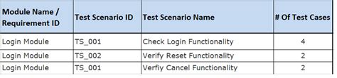 What is Test Scenario? Template with Examples,Difference Between Test ...