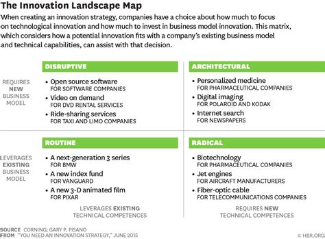 You Need an Innovation Strategy