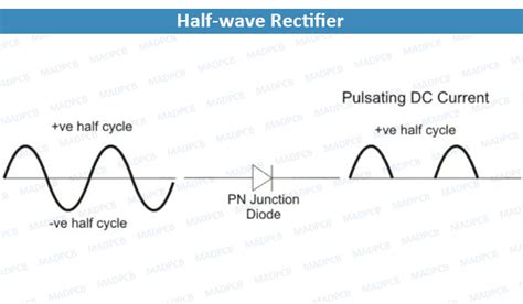 Half Wave Rectifier Basics, Circuit, Working Applications, 50% OFF