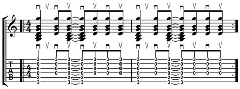 Rhythm guitar - Alchetron, The Free Social Encyclopedia