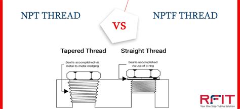 Difference Between NPT and NPTF Threads - Compression Fitting to NPT