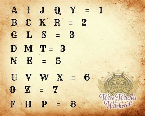 Numerology Alphabet Chart Indian