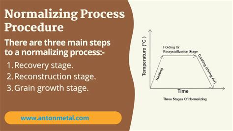 Understanding the Benefits and Process of Normalizing Heat Treatment