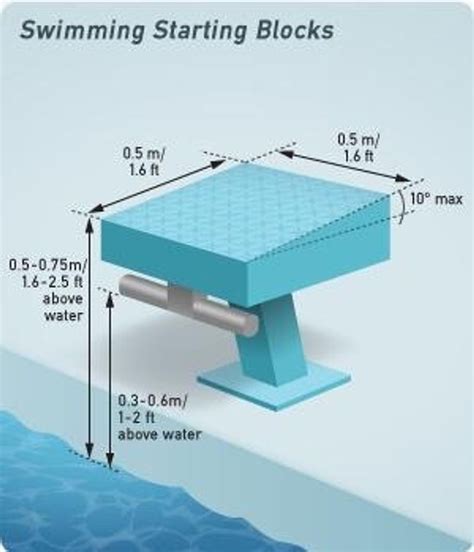 How to do a racing dive - B+C Guides