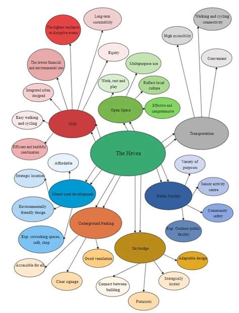 Concept Map Tutorial Examples Edrawmax | Images and Photos finder